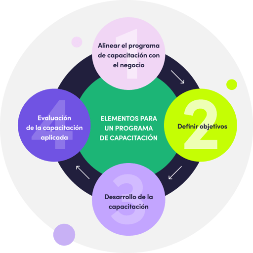 diseñar-programa-de-capacitación